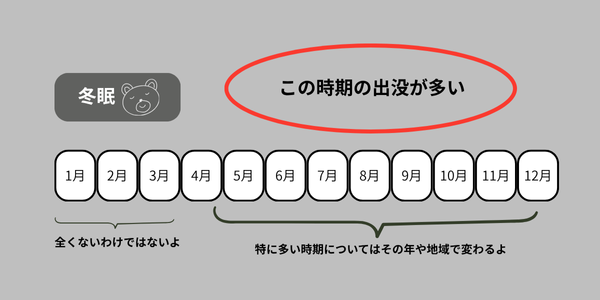 クマに出会いやすい時期